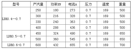 大型電熱蒸汽發(fā)生器參數(shù)